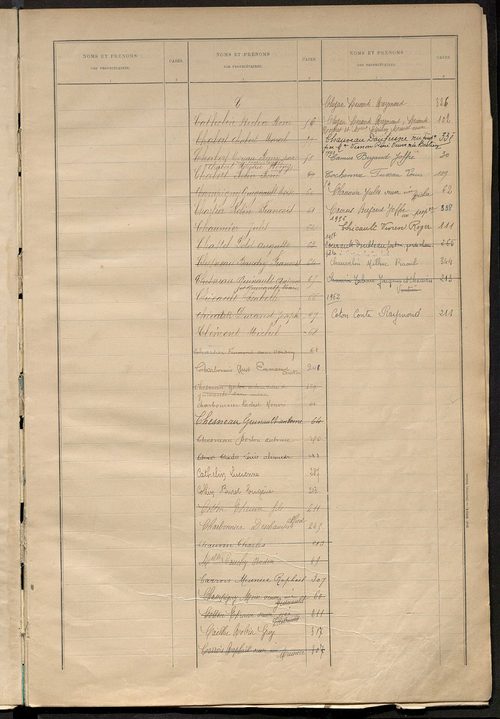 Matrice des propriétés bâties ; récapitulation ; table alphabétique des propriétaires.