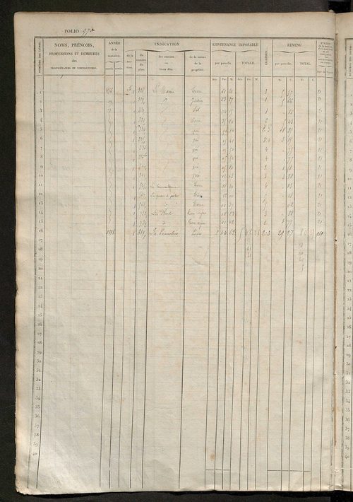 Matrice des propriétés foncières, fol. 961 à 1400 ; récapitulation des contenances et des revenus de la matrice cadastrale, 1833 ; table alphabétique des propriétaires.