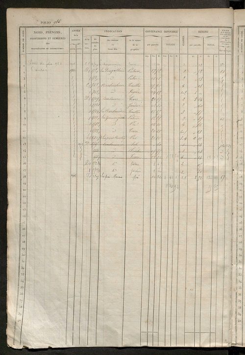 Matrice des propriétés foncières, fol. 961 à 1400 ; récapitulation des contenances et des revenus de la matrice cadastrale, 1833 ; table alphabétique des propriétaires.