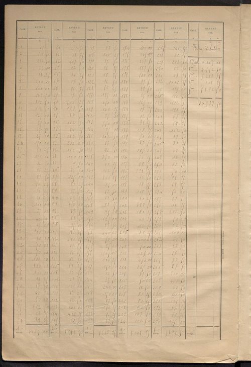 Matrice des propriétés bâties ; récapitulation ; table alphabétique des propriétaires.