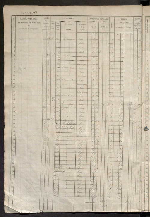 Matrice des propriétés foncières, fol. 961 à 1400 ; récapitulation des contenances et des revenus de la matrice cadastrale, 1833 ; table alphabétique des propriétaires.