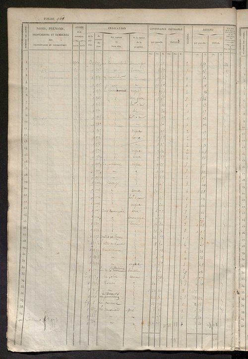 Matrice des propriétés foncières, fol. 961 à 1400 ; récapitulation des contenances et des revenus de la matrice cadastrale, 1833 ; table alphabétique des propriétaires.