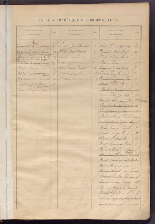 Matrice des propriétés bâties ; récapitulation ; table alphabétique des propriétaires.