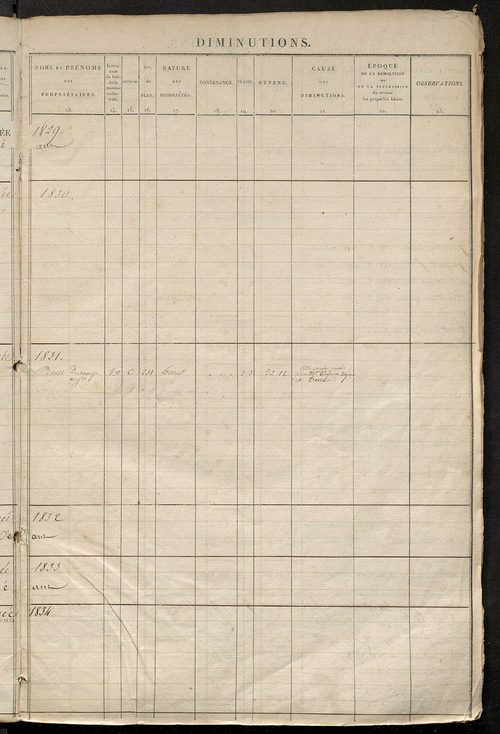 Registre présentant les augmentations et les diminutions survenues dans les contenances et les revenus portés sur les matrices cadastrales, 1827-1914 ; récapitulation des contenances et des revenus imposables, 1825 ; matrice des propriétés foncières, fol.