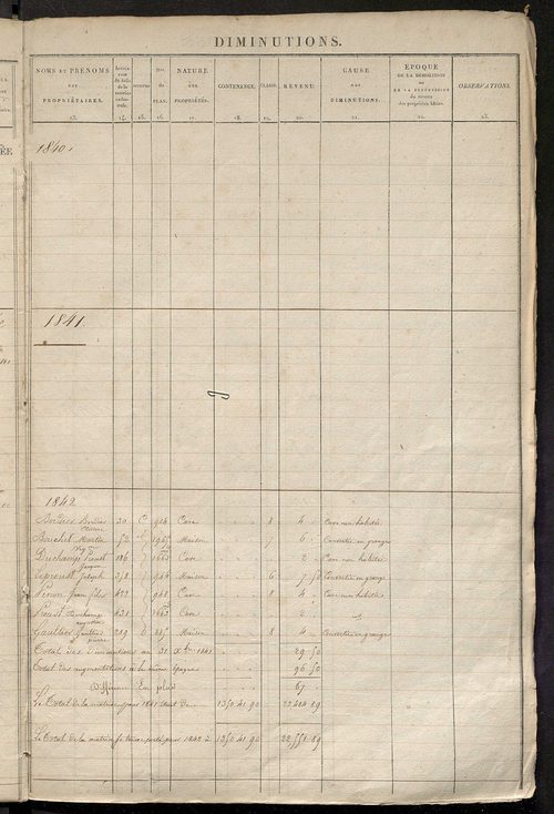 Registre présentant les augmentations et les diminutions survenues dans les contenances et les revenus portés sur les matrices cadastrales, 1827-1914 ; récapitulation des contenances et des revenus imposables, 1825 ; matrice des propriétés foncières, fol.