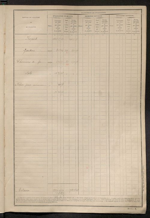 Tableau présentant les augmentations et les diminutions survenues dans la matière imposable ; récapitulation ; table alphabétique des propriétaires ; matrice des propriétés non bâties, fol. 1 à 500.
