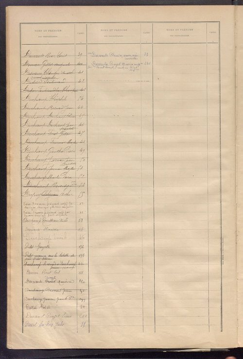 Matrice des propriétés bâties ; récapitulation ; table alphabétique des propriétaires.
