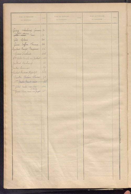 Matrice des propriétés bâties ; récapitulation ; table alphabétique des propriétaires.