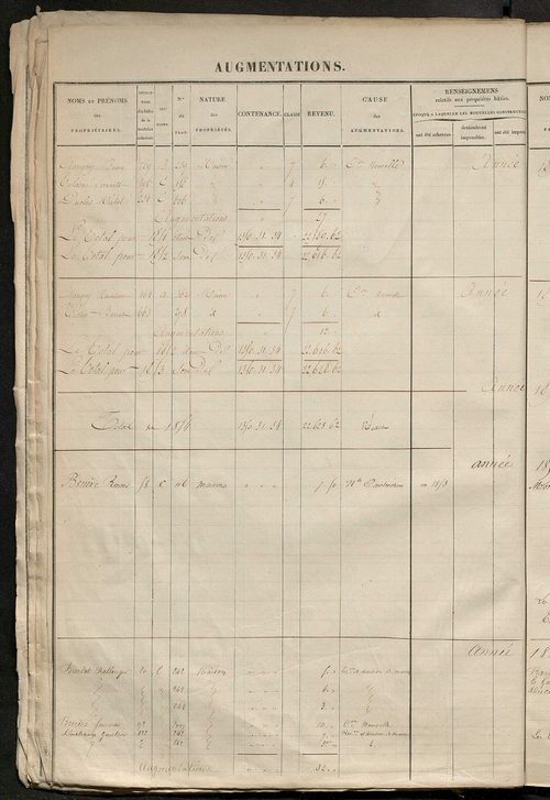 Registre présentant les augmentations et les diminutions survenues dans les contenances et les revenus portés sur les matrices cadastrales, 1827-1914 ; récapitulation des contenances et des revenus imposables, 1825 ; matrice des propriétés foncières, fol.