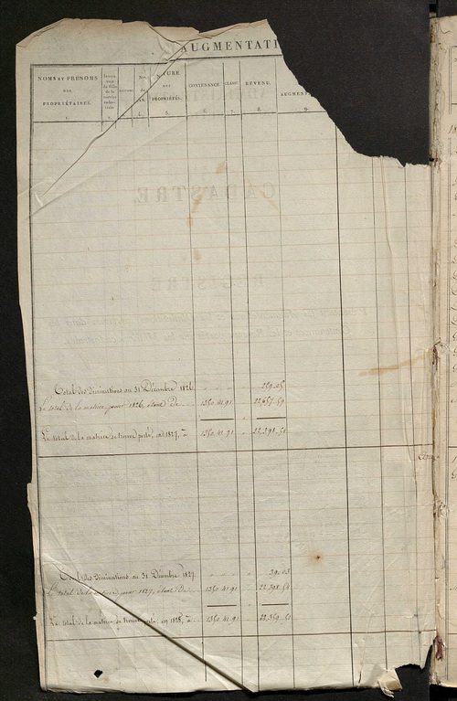 Registre présentant les augmentations et les diminutions survenues dans les contenances et les revenus portés sur les matrices cadastrales, 1827-1914 ; récapitulation des contenances et des revenus imposables, 1825 ; matrice des propriétés foncières, fol.