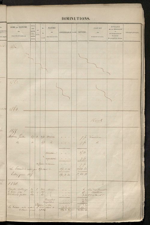 Registre présentant les augmentations et les diminutions survenues dans les contenances et les revenus portés sur les matrices cadastrales, 1827-1914 ; récapitulation des contenances et des revenus imposables, 1825 ; matrice des propriétés foncières, fol.