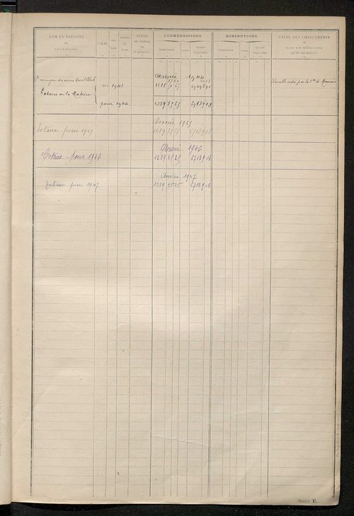 Tableau présentant les augmentations et les diminutions survenues dans la matière imposable ; récapitulation ; table alphabétique des propriétaires ; matrice des propriétés non bâties, fol. 1 à 500.