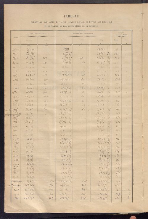 Matrice des propriétés bâties ; récapitulation ; table alphabétique des propriétaires.