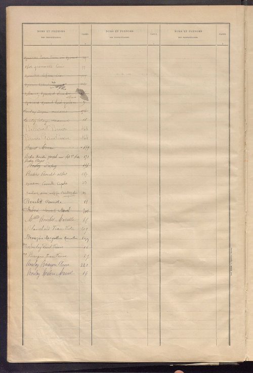 Matrice des propriétés bâties ; récapitulation ; table alphabétique des propriétaires.