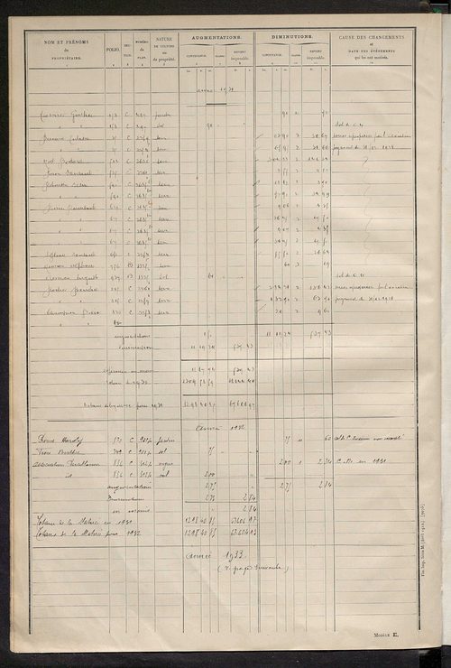 Tableau présentant les augmentations et les diminutions survenues dans la matière imposable ; récapitulation ; table alphabétique des propriétaires ; matrice des propriétés non bâties, fol. 1 à 500.