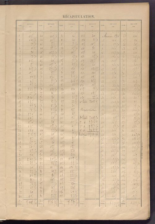 Matrice des propriétés bâties ; récapitulation ; table alphabétique des propriétaires.