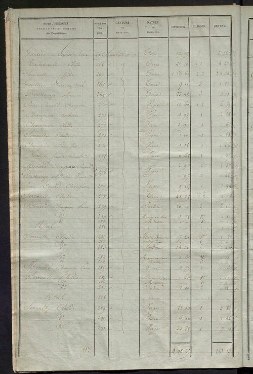 Etats de sections des propriétés non bâties et bâties ; relevé des numéros de propriétés non bâties de même nature ; relevé des propriétés bâties ; récapitulation de la contenance et du revenu imposables des propriétés.