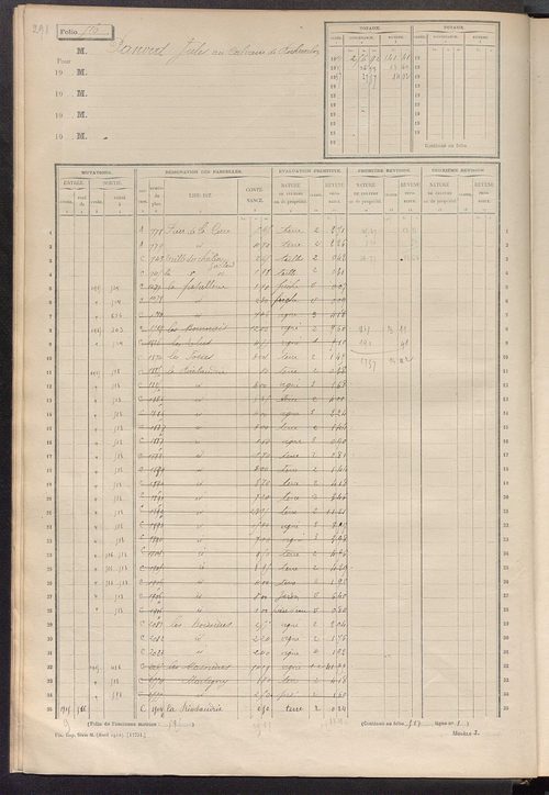 Matrice des propriétés non bâties, fol. 501 à 1043.