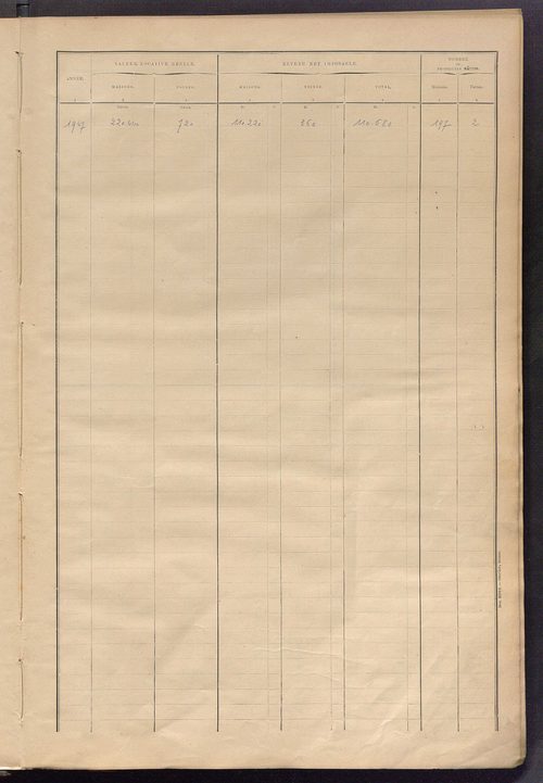 Matrice des propriétés bâties ; récapitulation ; table alphabétique des propriétaires.