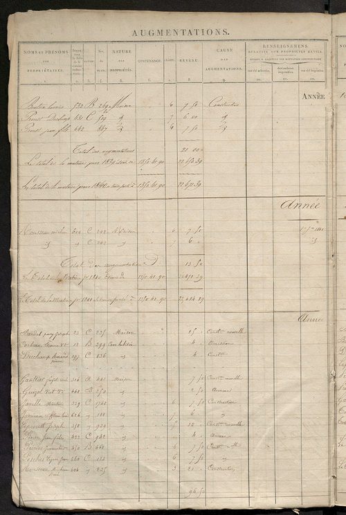 Registre présentant les augmentations et les diminutions survenues dans les contenances et les revenus portés sur les matrices cadastrales, 1827-1914 ; récapitulation des contenances et des revenus imposables, 1825 ; matrice des propriétés foncières, fol.