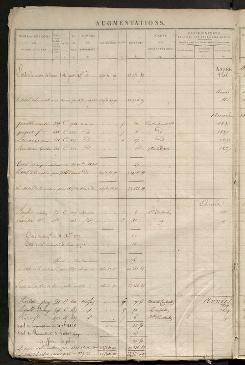 Registre présentant les augmentations et les diminutions survenues dans les contenances et les revenus portés sur les matrices cadastrales, 1827-1914 ; récapitulation des contenances et des revenus imposables, 1825 ; matrice des propriétés foncières, fol.