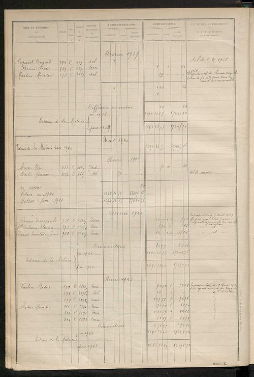 Tableau présentant les augmentations et les diminutions survenues dans la matière imposable ; récapitulation ; table alphabétique des propriétaires ; matrice des propriétés non bâties, fol. 1 à 500.