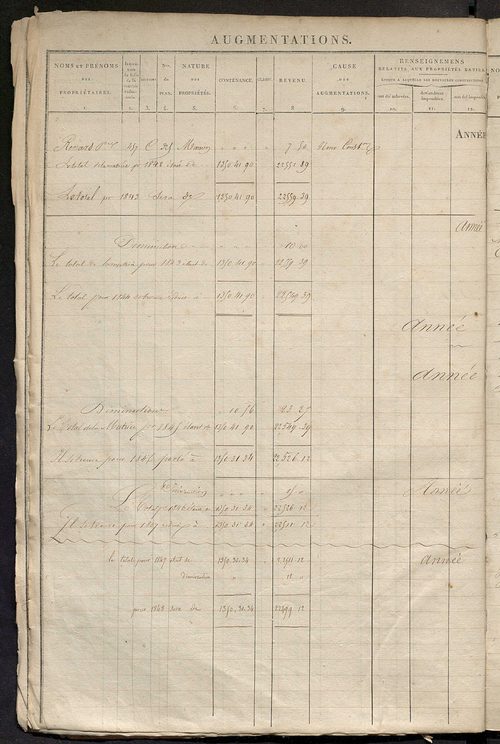 Registre présentant les augmentations et les diminutions survenues dans les contenances et les revenus portés sur les matrices cadastrales, 1827-1914 ; récapitulation des contenances et des revenus imposables, 1825 ; matrice des propriétés foncières, fol.