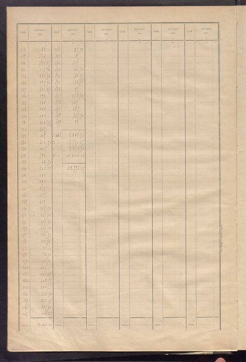 Matrice des propriétés bâties ; récapitulation ; table alphabétique des propriétaires.