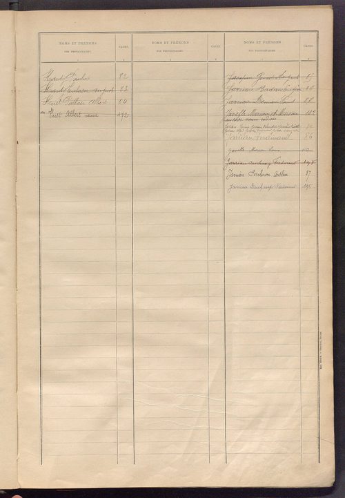 Matrice des propriétés bâties ; récapitulation ; table alphabétique des propriétaires.