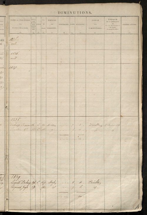 Registre présentant les augmentations et les diminutions survenues dans les contenances et les revenus portés sur les matrices cadastrales, 1827-1914 ; récapitulation des contenances et des revenus imposables, 1825 ; matrice des propriétés foncières, fol.