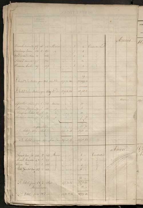 Registre présentant les augmentations et les diminutions survenues dans les contenances et les revenus portés sur les matrices cadastrales, 1827-1914 ; récapitulation des contenances et des revenus imposables, 1825 ; matrice des propriétés foncières, fol.