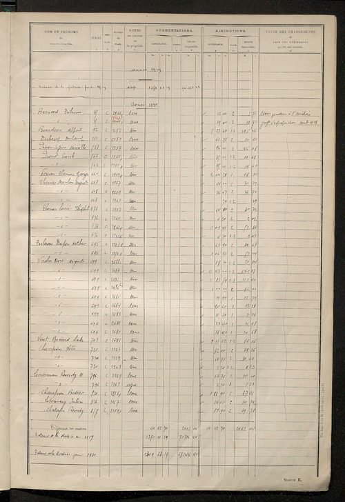 Tableau présentant les augmentations et les diminutions survenues dans la matière imposable ; récapitulation ; table alphabétique des propriétaires ; matrice des propriétés non bâties, fol. 1 à 500.