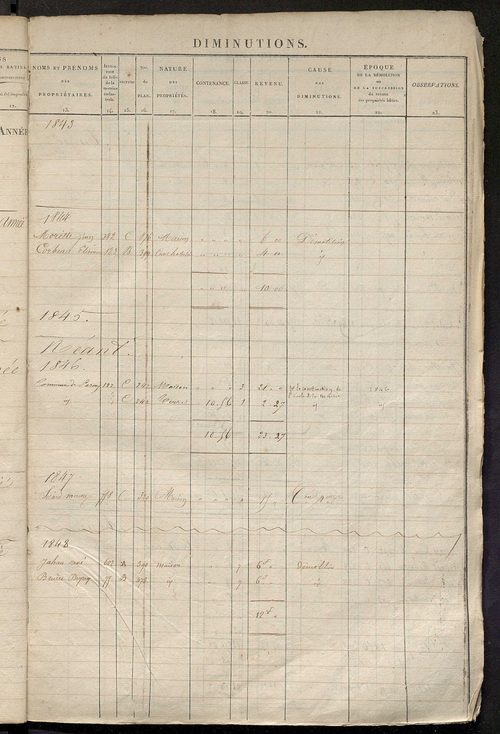 Registre présentant les augmentations et les diminutions survenues dans les contenances et les revenus portés sur les matrices cadastrales, 1827-1914 ; récapitulation des contenances et des revenus imposables, 1825 ; matrice des propriétés foncières, fol.
