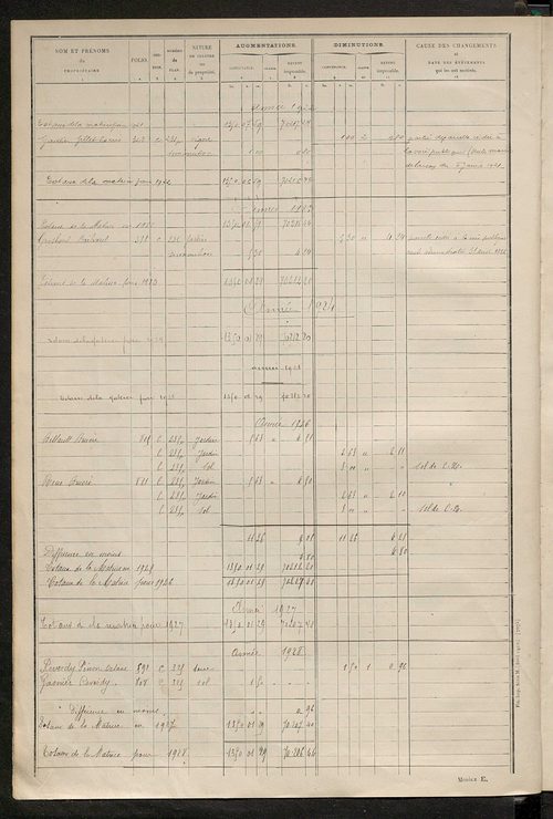 Tableau présentant les augmentations et les diminutions survenues dans la matière imposable ; récapitulation ; table alphabétique des propriétaires ; matrice des propriétés non bâties, fol. 1 à 500.