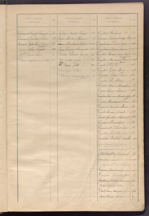 Matrice des propriétés bâties ; récapitulation ; table alphabétique des propriétaires.