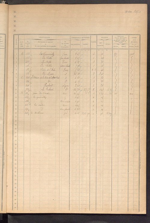 Matrice des propriétés foncières, fol. 1081 à 1138 ; table alphabétique des propriétaires.