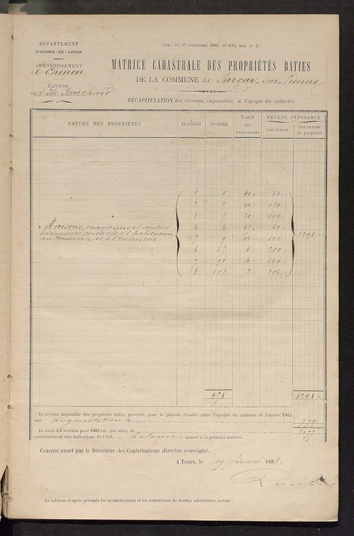 Matrice des propriétés bâties ; augmentations et diminutions, 1883-1891 ; séparation des revenus cadastraux afférents, pour l'année 1882, aux propriétés bâties et non bâties (état-balance) ; table alphabétique des propriétaires.