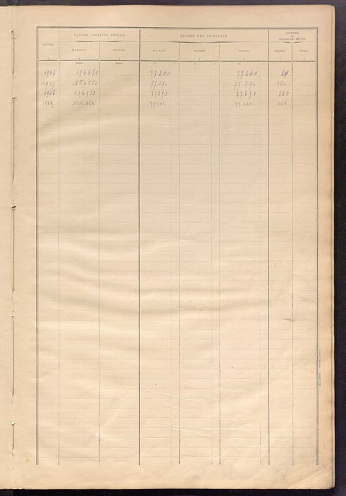 Matrice des propriétés bâties ; récapitulation ; table alphabétique des propriétaires.