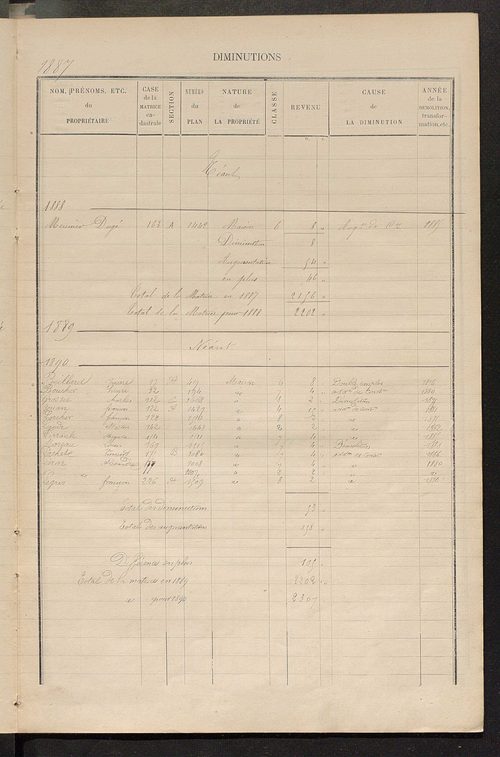 Matrice des propriétés bâties ; augmentations et diminutions, 1883-1891 ; séparation des revenus cadastraux afférents, pour l'année 1882, aux propriétés bâties et non bâties (état-balance) ; table alphabétique des propriétaires.