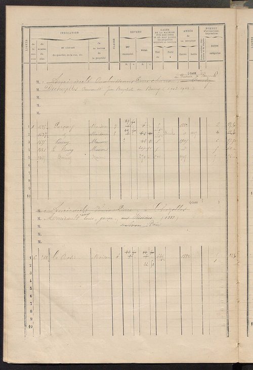 Matrice des propriétés bâties ; augmentations et diminutions, 1883-1891 ; séparation des revenus cadastraux afférents, pour l'année 1882, aux propriétés bâties et non bâties (état-balance) ; table alphabétique des propriétaires.
