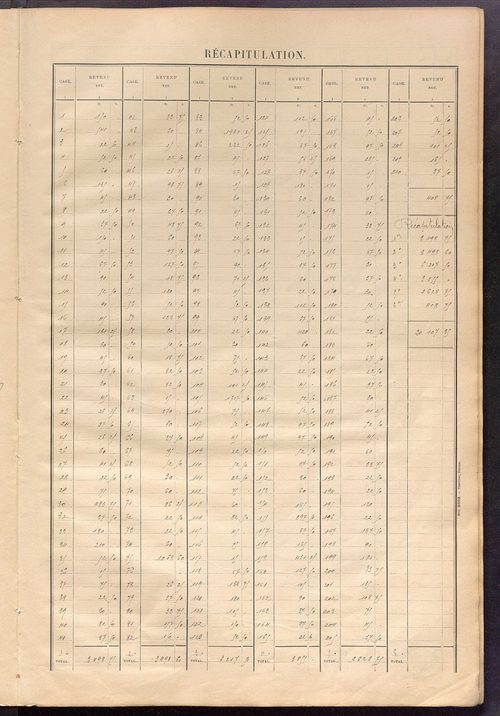 Matrice des propriétés bâties ; récapitulation ; table alphabétique des propriétaires.