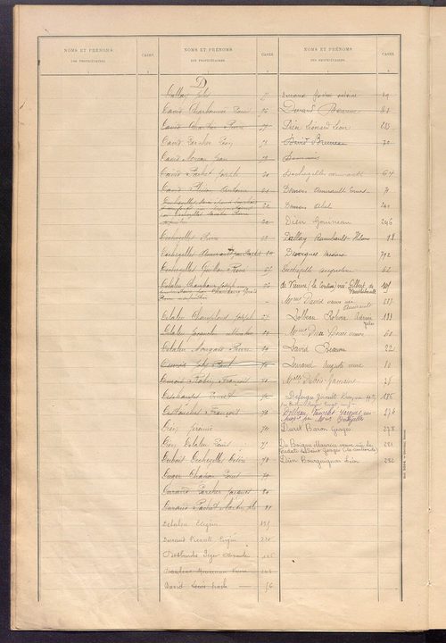 Matrice des propriétés bâties ; récapitulation ; table alphabétique des propriétaires.