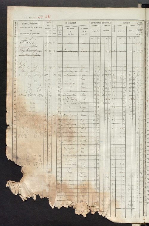 Matrice des propriétés foncières, fol. 541 à 1080 ; récapitulation des contenances et des revenus de la matrice cadastrale, 1834 ; table alphabétique des propriétaires.