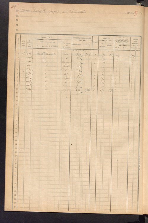 Matrice des propriétés foncières, fol. 1081 à 1138 ; table alphabétique des propriétaires.