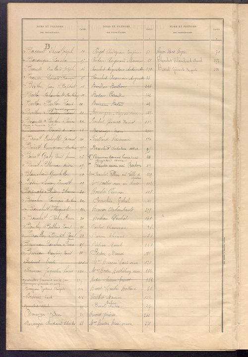 Matrice des propriétés bâties ; récapitulation ; table alphabétique des propriétaires.