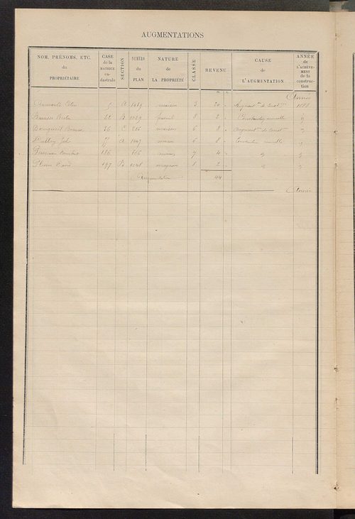 Matrice des propriétés bâties ; augmentations et diminutions, 1883-1891 ; séparation des revenus cadastraux afférents, pour l'année 1882, aux propriétés bâties et non bâties (état-balance) ; table alphabétique des propriétaires.