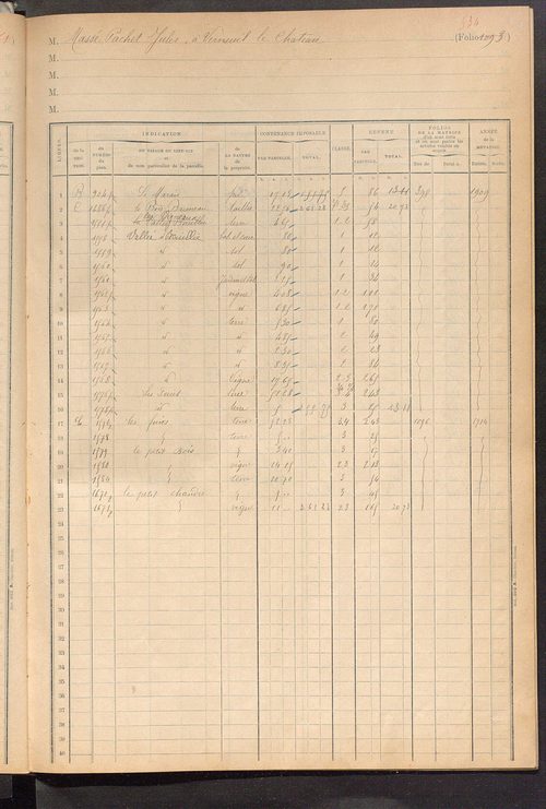 Matrice des propriétés foncières, fol. 1081 à 1138 ; table alphabétique des propriétaires.