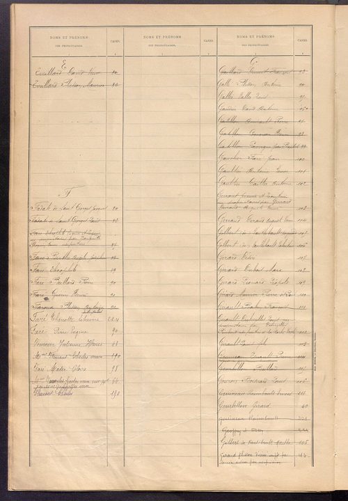 Matrice des propriétés bâties ; récapitulation ; table alphabétique des propriétaires.