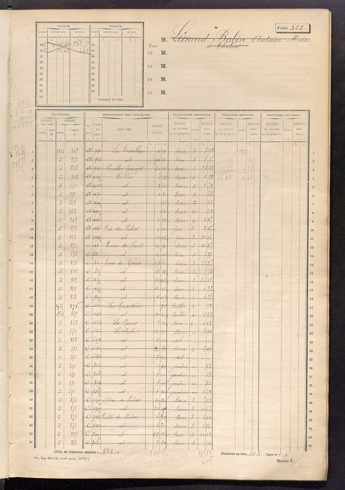 Matrice des propriétés non bâties, fol. 501 à 1100.