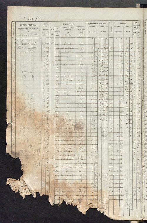 Matrice des propriétés foncières, fol. 541 à 1080 ; récapitulation des contenances et des revenus de la matrice cadastrale, 1834 ; table alphabétique des propriétaires.